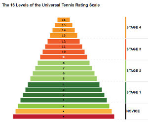 K V L P Linka Luxus Tennis Grading System Szavaz S Album Antagonista   16 Levels 